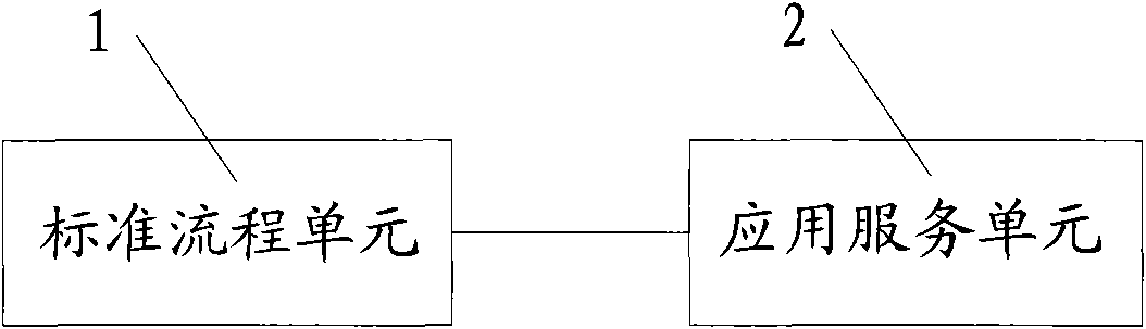 Business process generation system and application service provision system