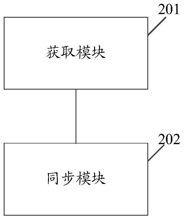 Complex network containment synchronization method and device, electronic equipment and storage medium
