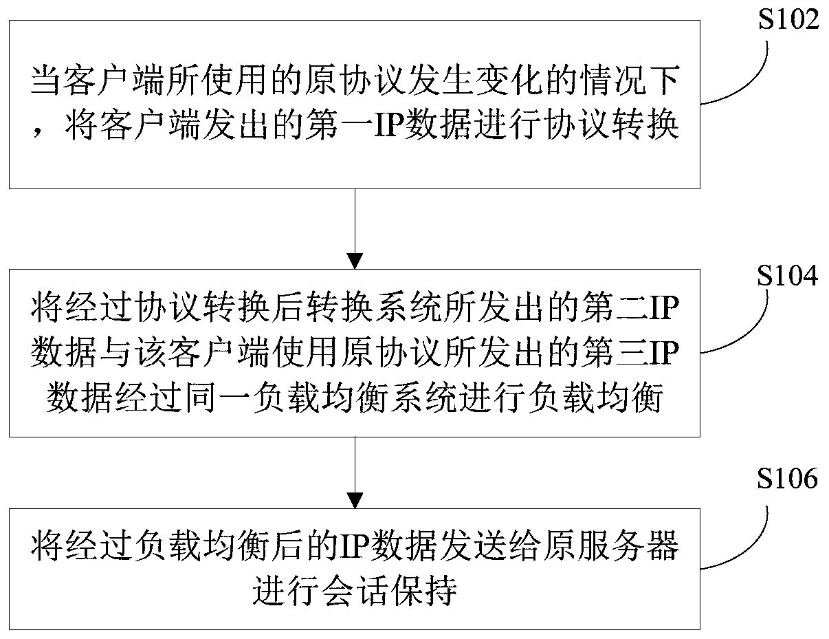 Session keeping method and device, storage medium and processor