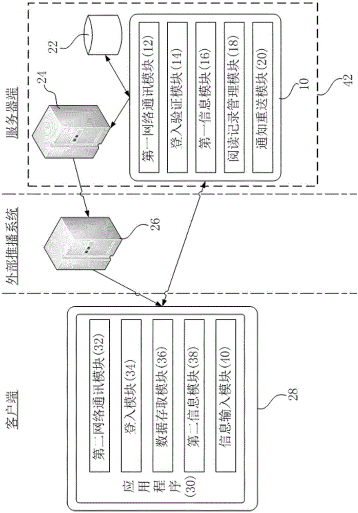 System and method of enterprise mobile message