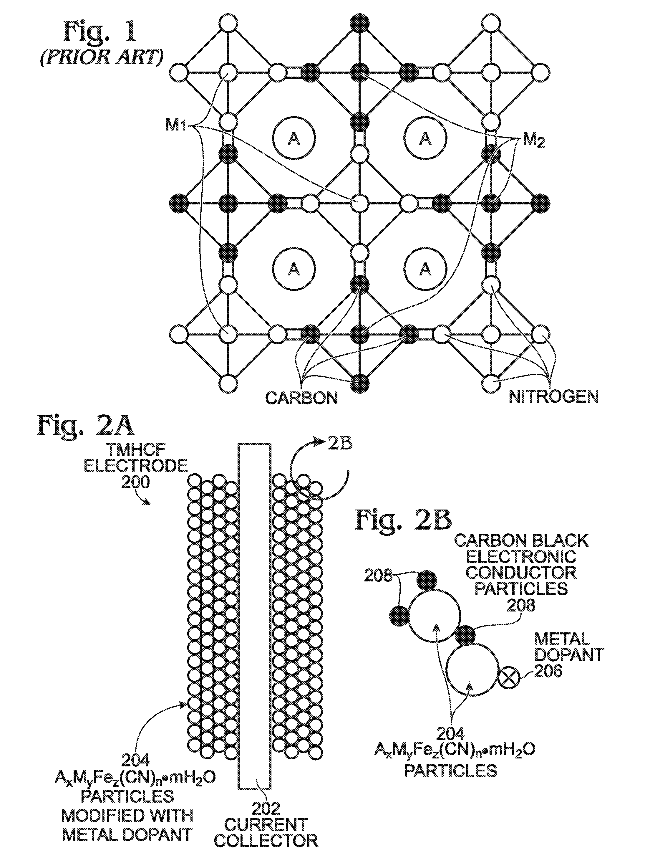 Metal-doped transition metal hexacyanoferrate (TMHCF) battery electrode