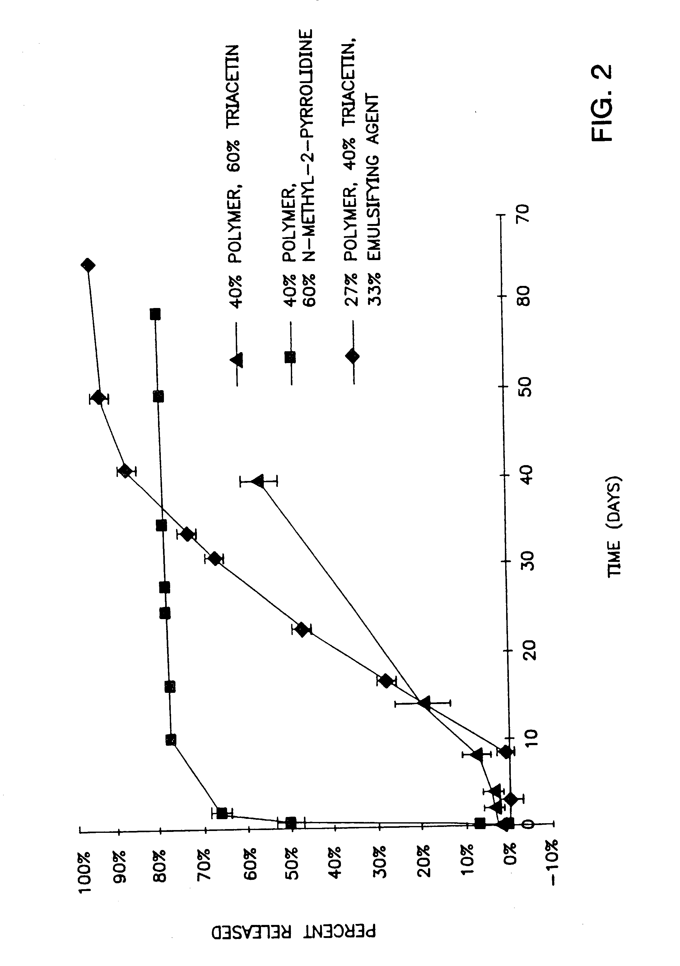 Gel composition and methods