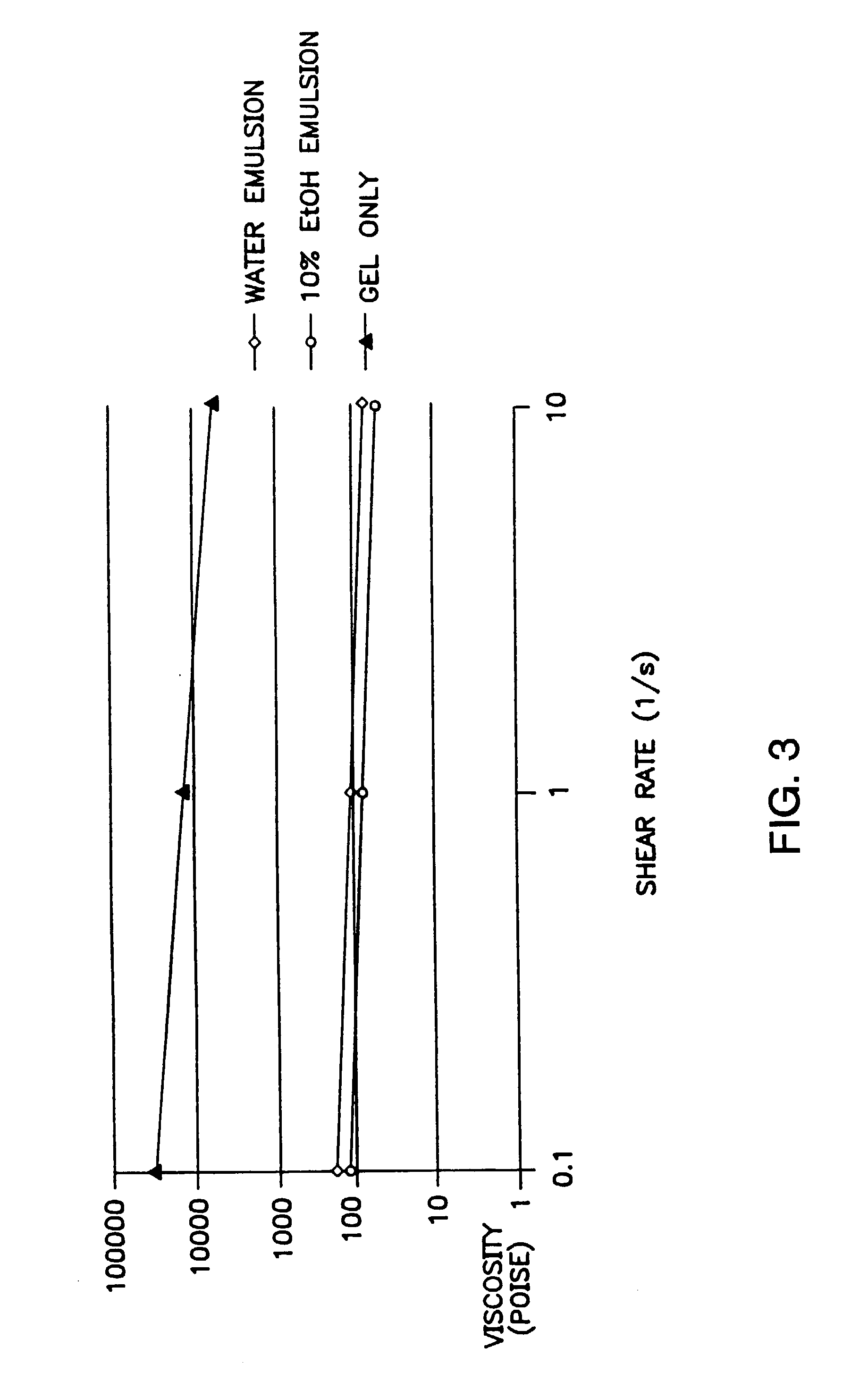 Gel composition and methods
