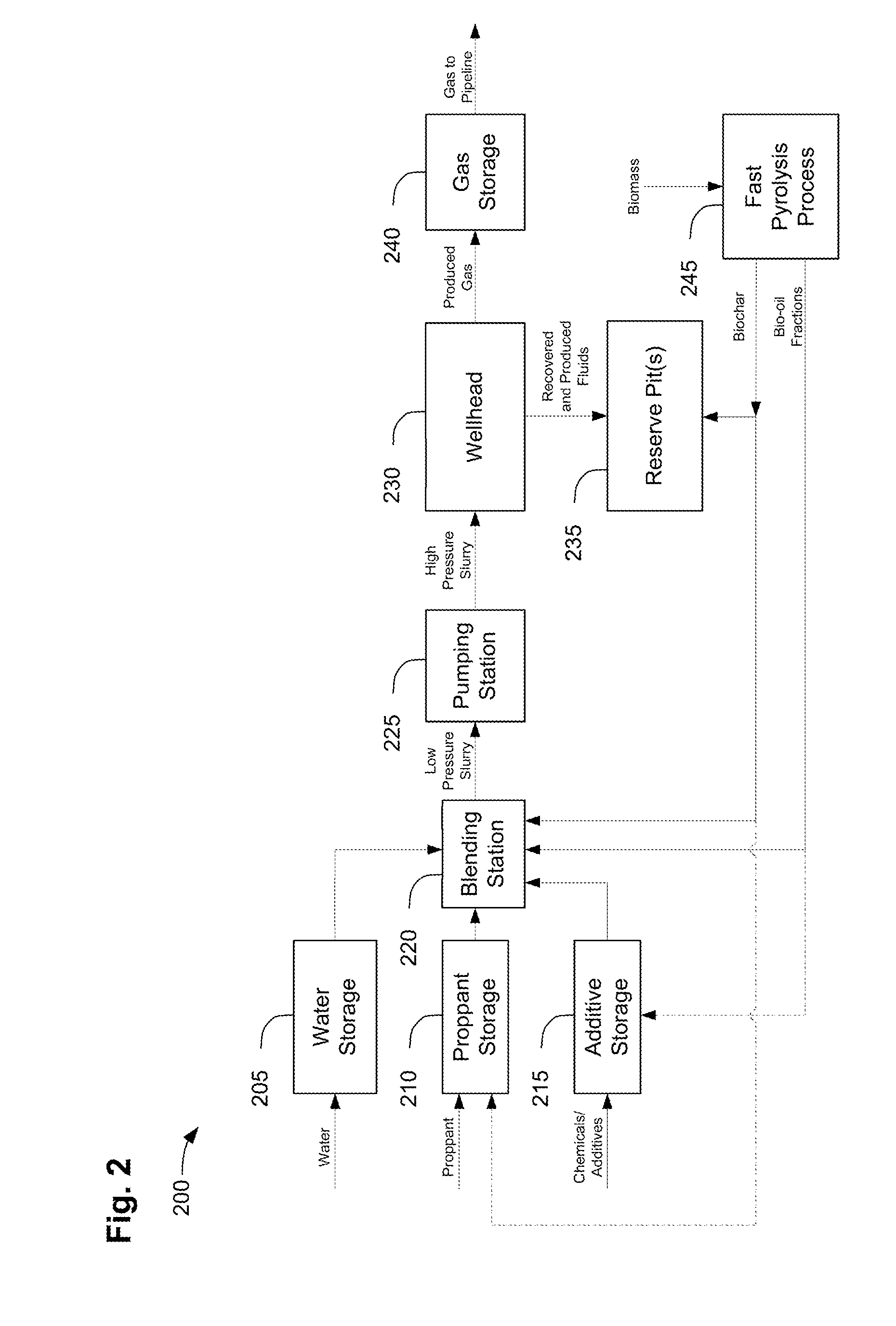 Compositions, methods, apparatus, and systems for incorporating bio-derived materials in drilling and hydraulic fracturing