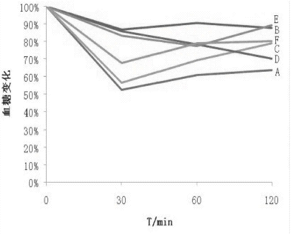 Applications of Tianshen capsules in preparation of drug used for treating type 2 diabetes lipid metabolic disorders and atherosclerosis