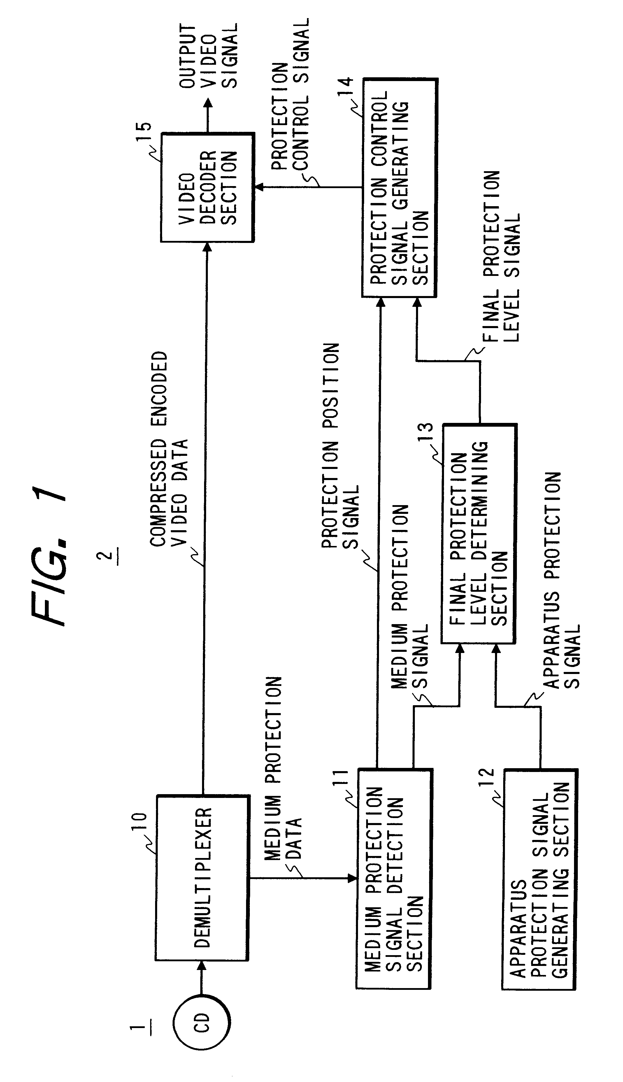 Method of protection of data reproduction, and reproduction apparatus providing protection of data reproduction