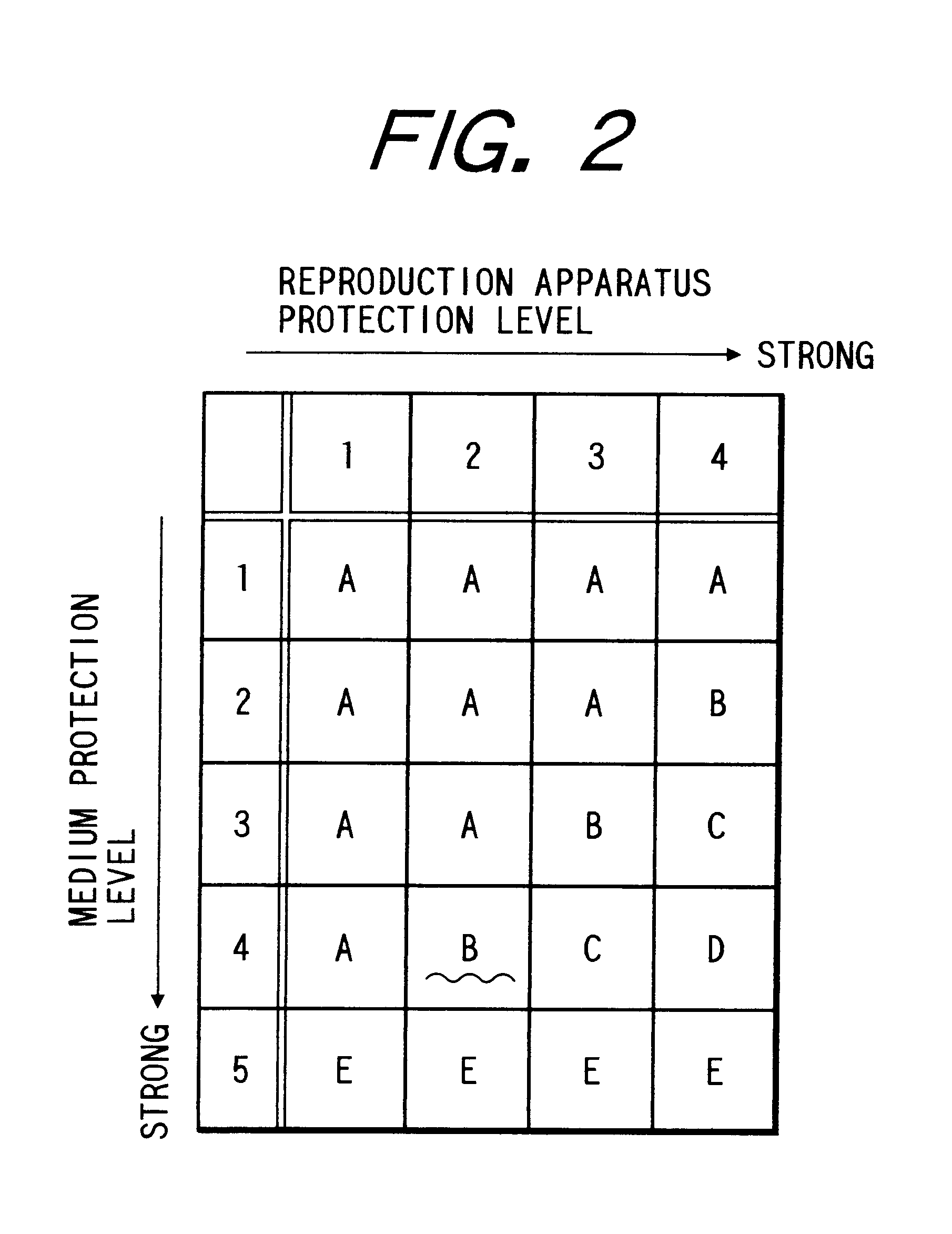 Method of protection of data reproduction, and reproduction apparatus providing protection of data reproduction