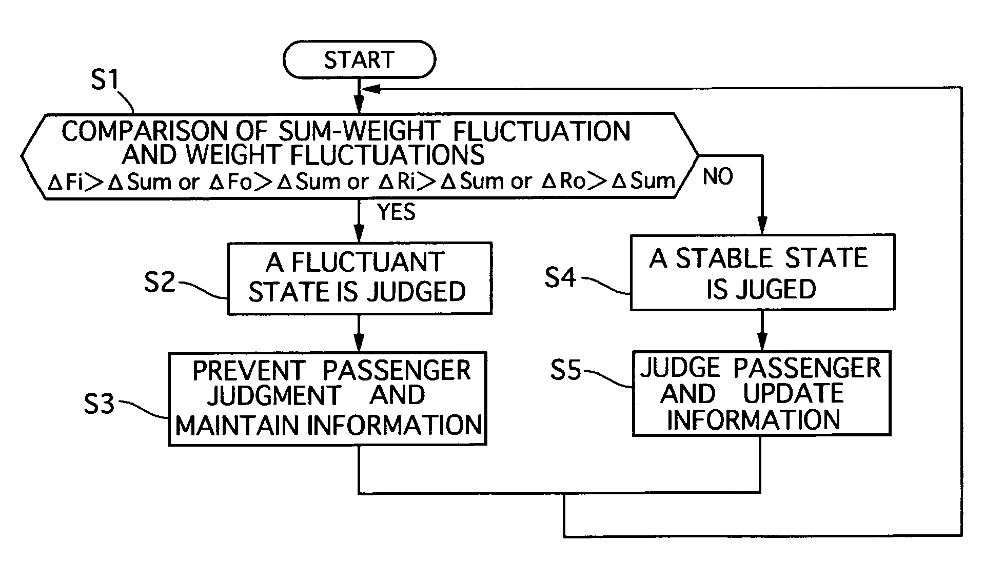 Passenger detecting device adapted for motor vehicle