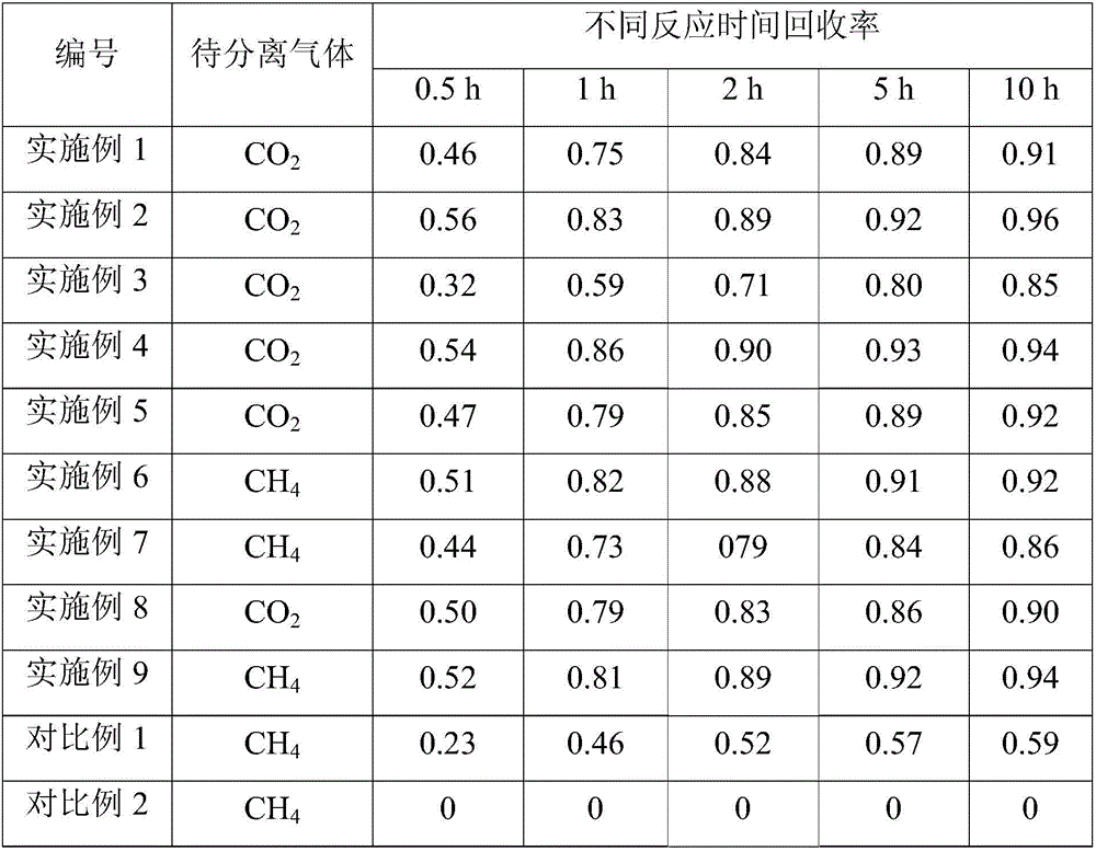 Compound hydrate additive and application thereof in separation and enrichment of mixed gas