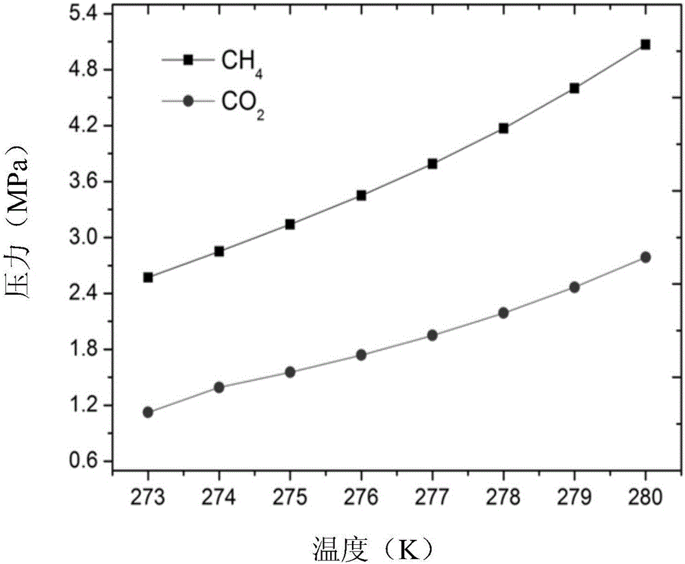 Compound hydrate additive and application thereof in separation and enrichment of mixed gas