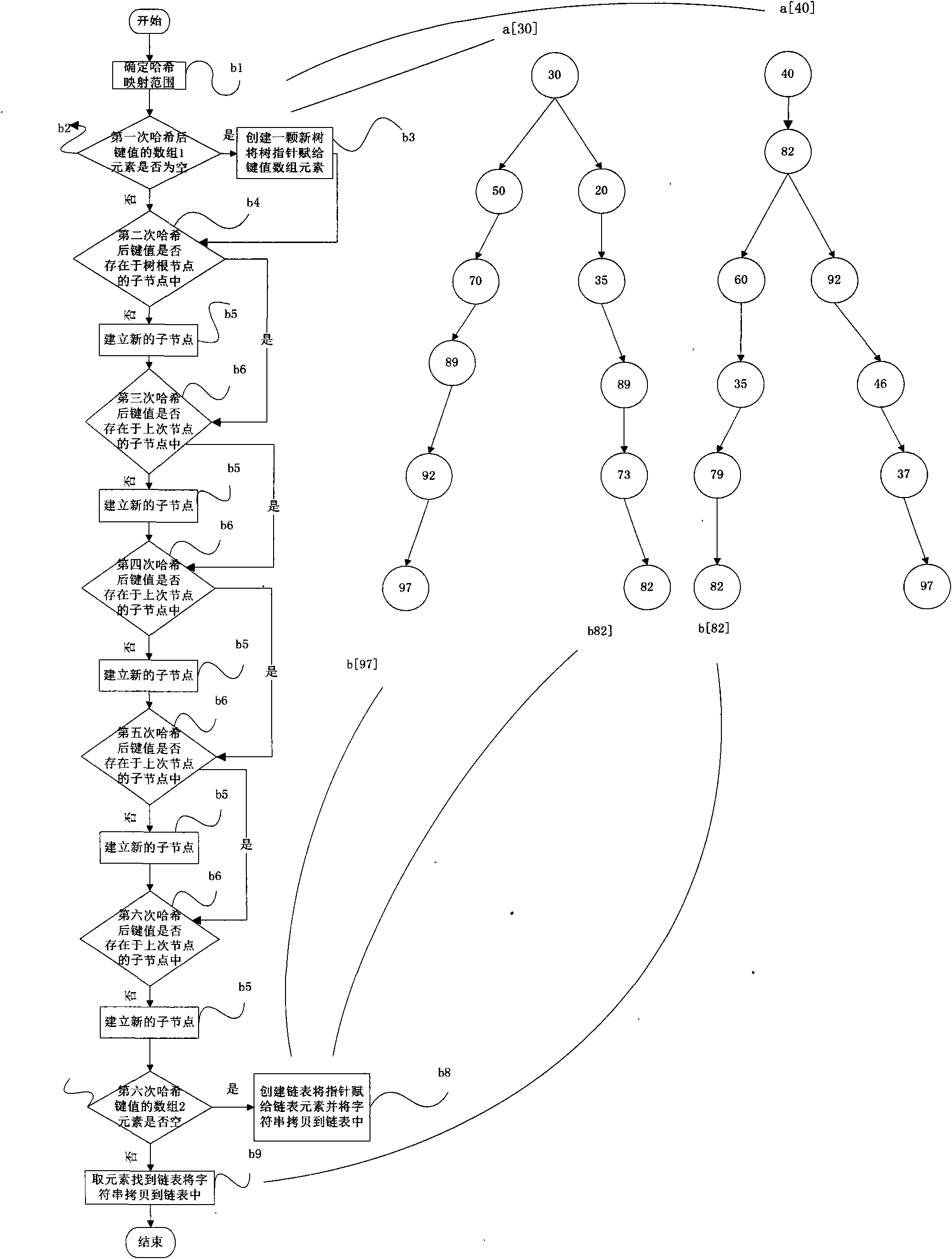 Method for filtering abnormal call based on multiple lists