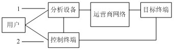 A sensorless positioning system and method for an LTE terminal