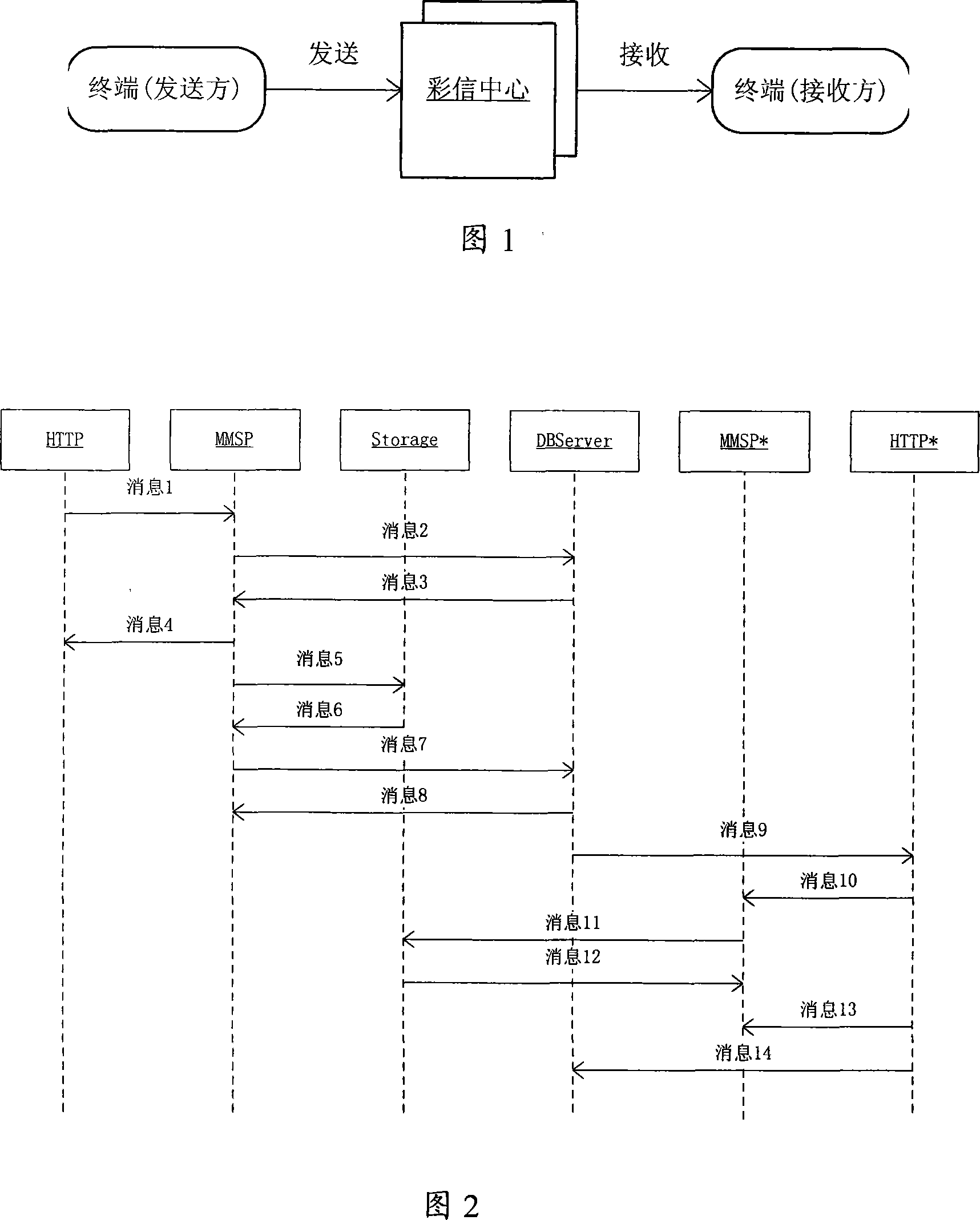 Distributed database based on multimedia message log inquiring method and system