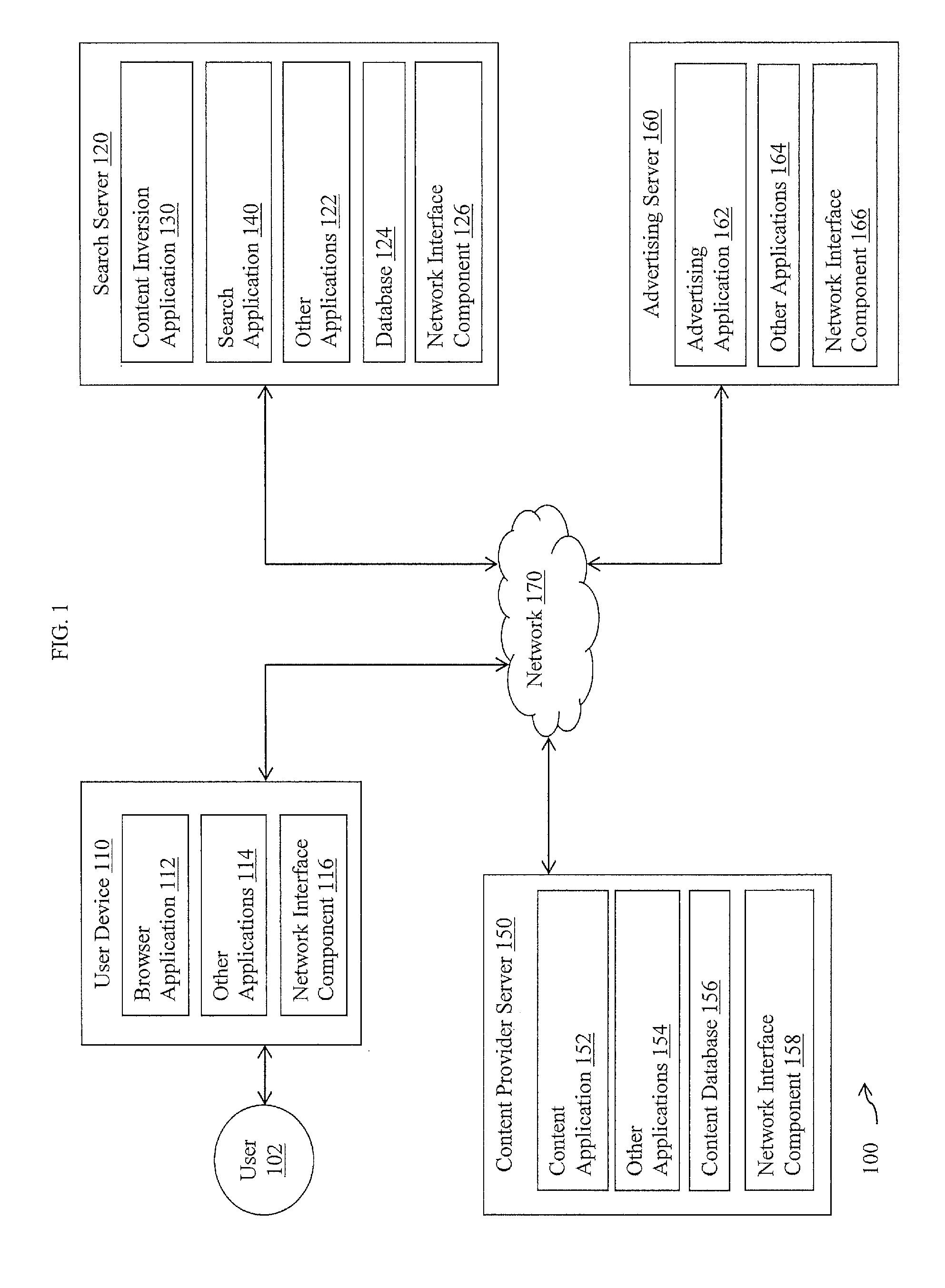 Content inversion for user searches and product recommendations systems and methods