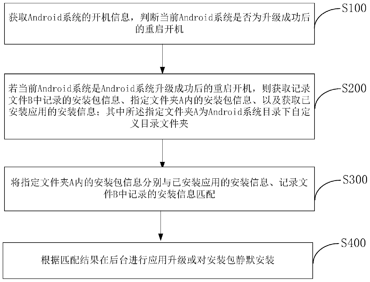 Application upgrading method and system based on Android platform and storage medium