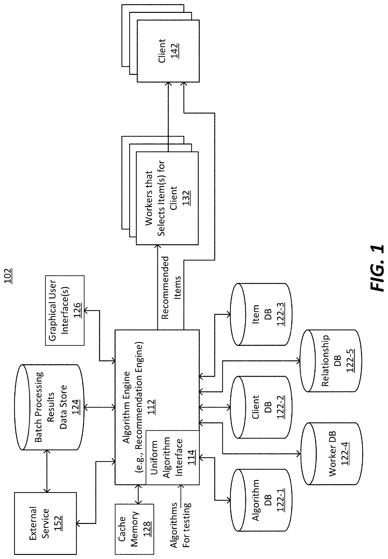 Using a combination of batch-processing and on-demand processing to provide recommendations