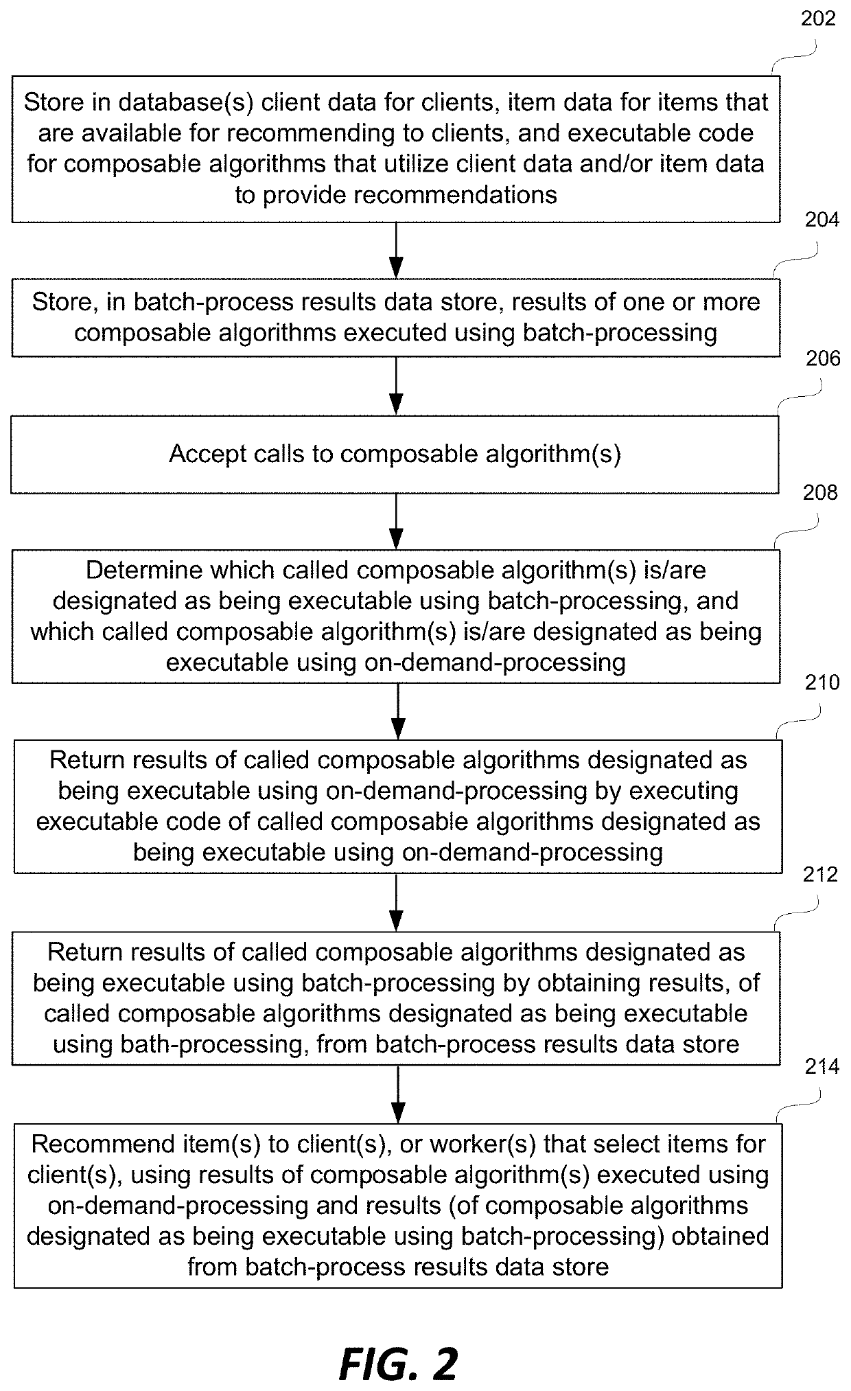 Using a combination of batch-processing and on-demand processing to provide recommendations