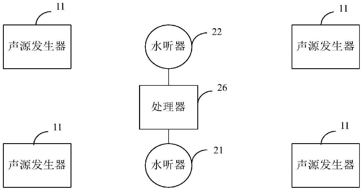 Underwater positioning system of floating base station