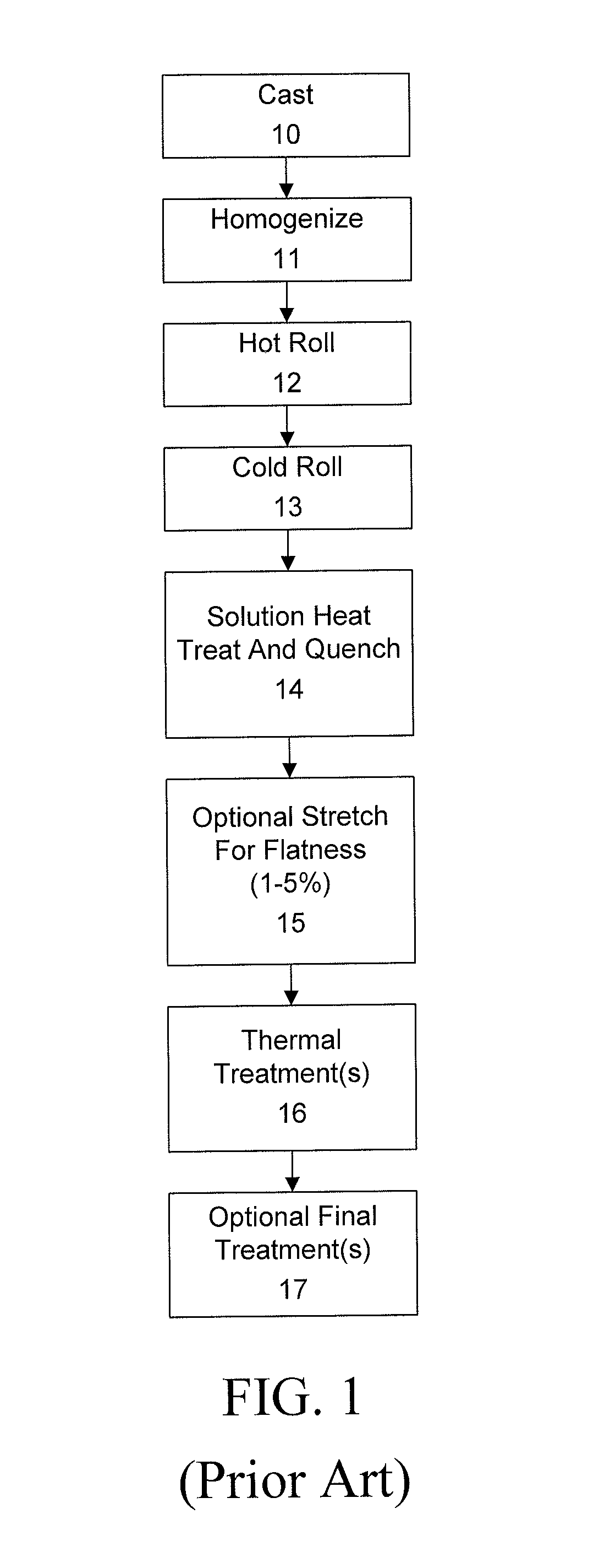 7xxx aluminum alloys, and methods for producing the same