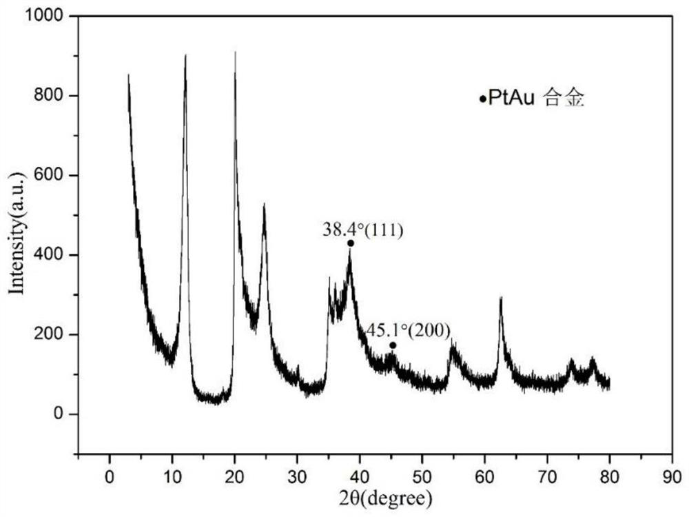 Bimetal alloy-halloysite composite catalyst and preparation method and application thereof