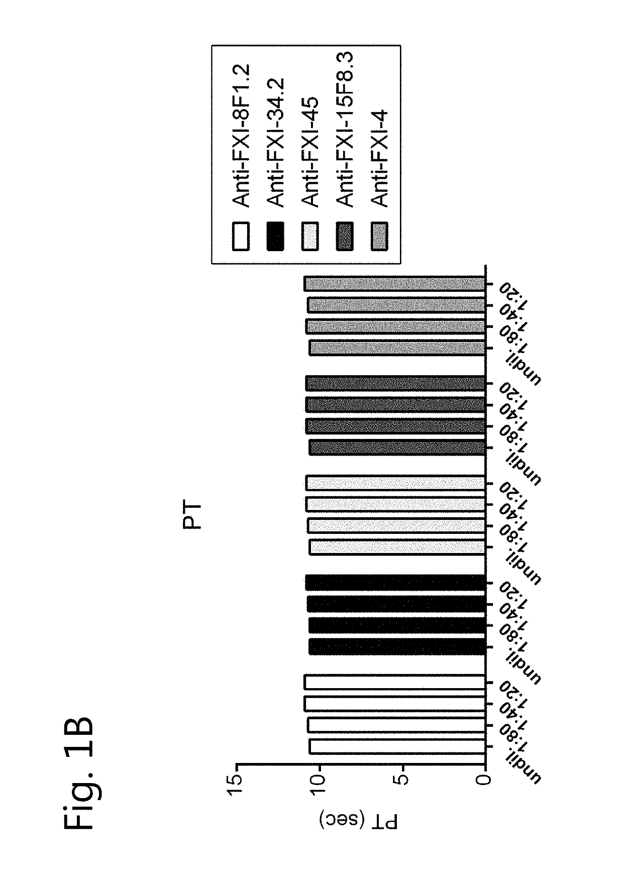 Monoclonal antibodies against the active site of factor XI and uses thereof