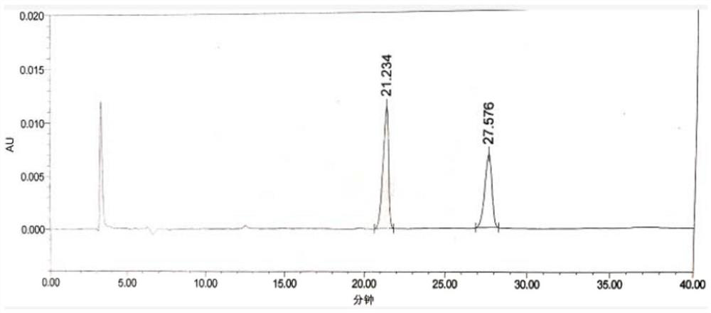 Separation and detection method of isomer impurities in 3-halogenated-7-(4-bromobenzoyl)-1H-indole and application