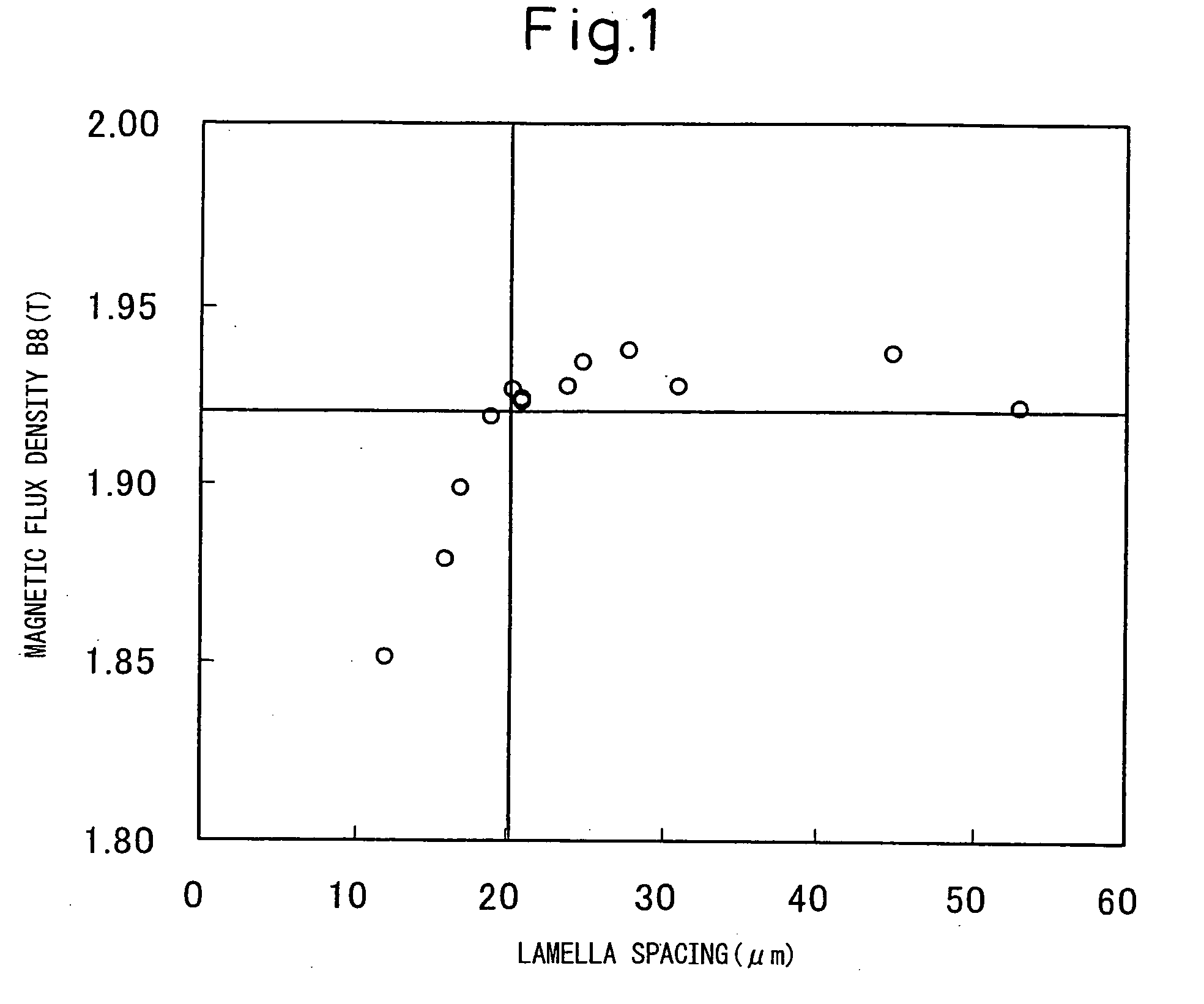 Method of production of grain-oriented electrical steel sheet having a high magnetic flux density