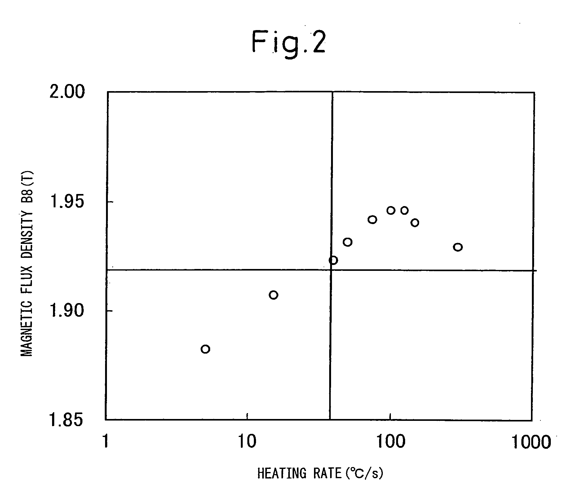 Method of production of grain-oriented electrical steel sheet having a high magnetic flux density
