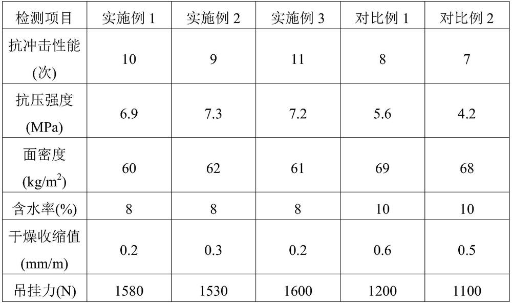 Waterproof isolation plate and preparation method thereof