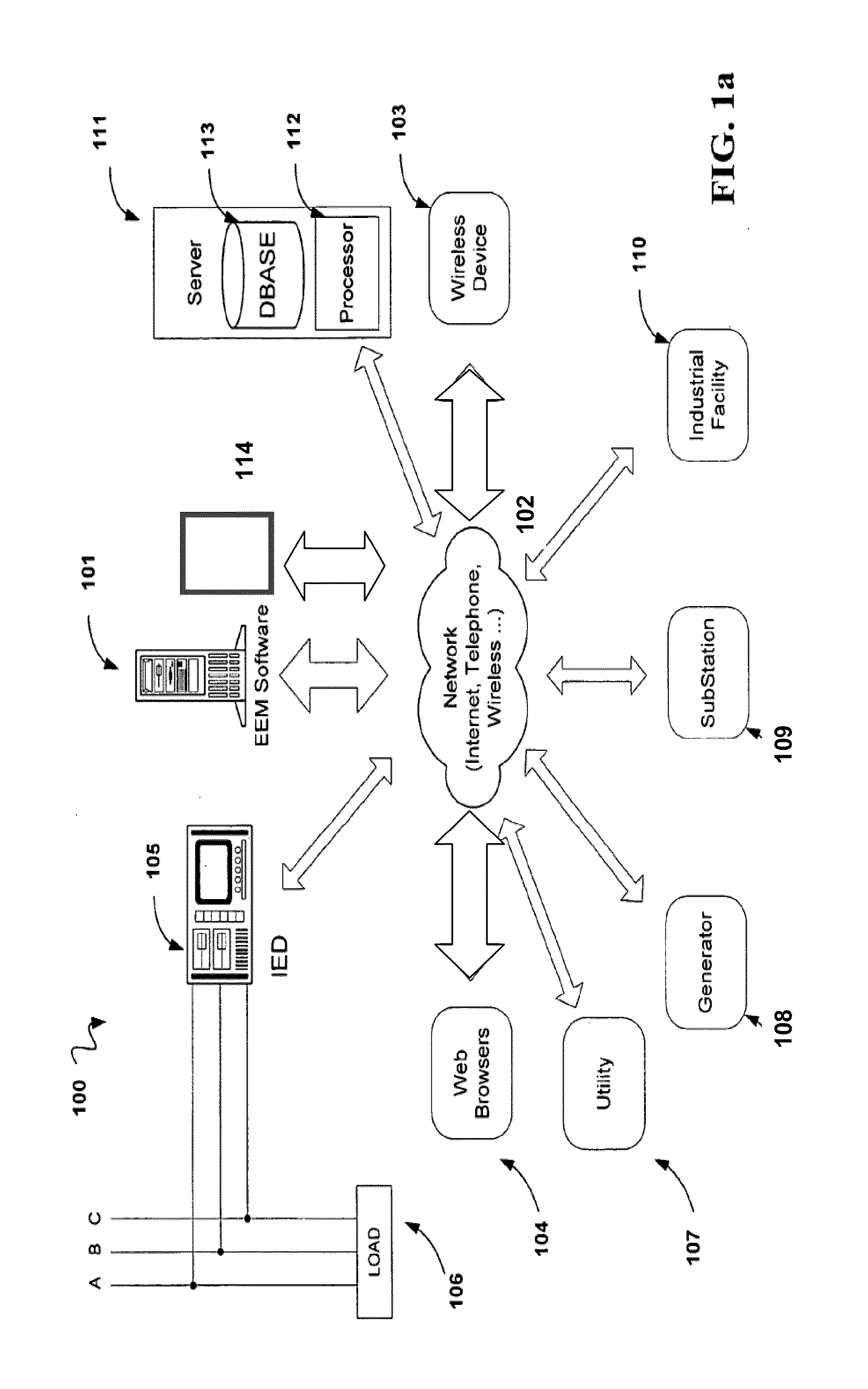 System and Method for Energy Management Information System Reliability Assurance