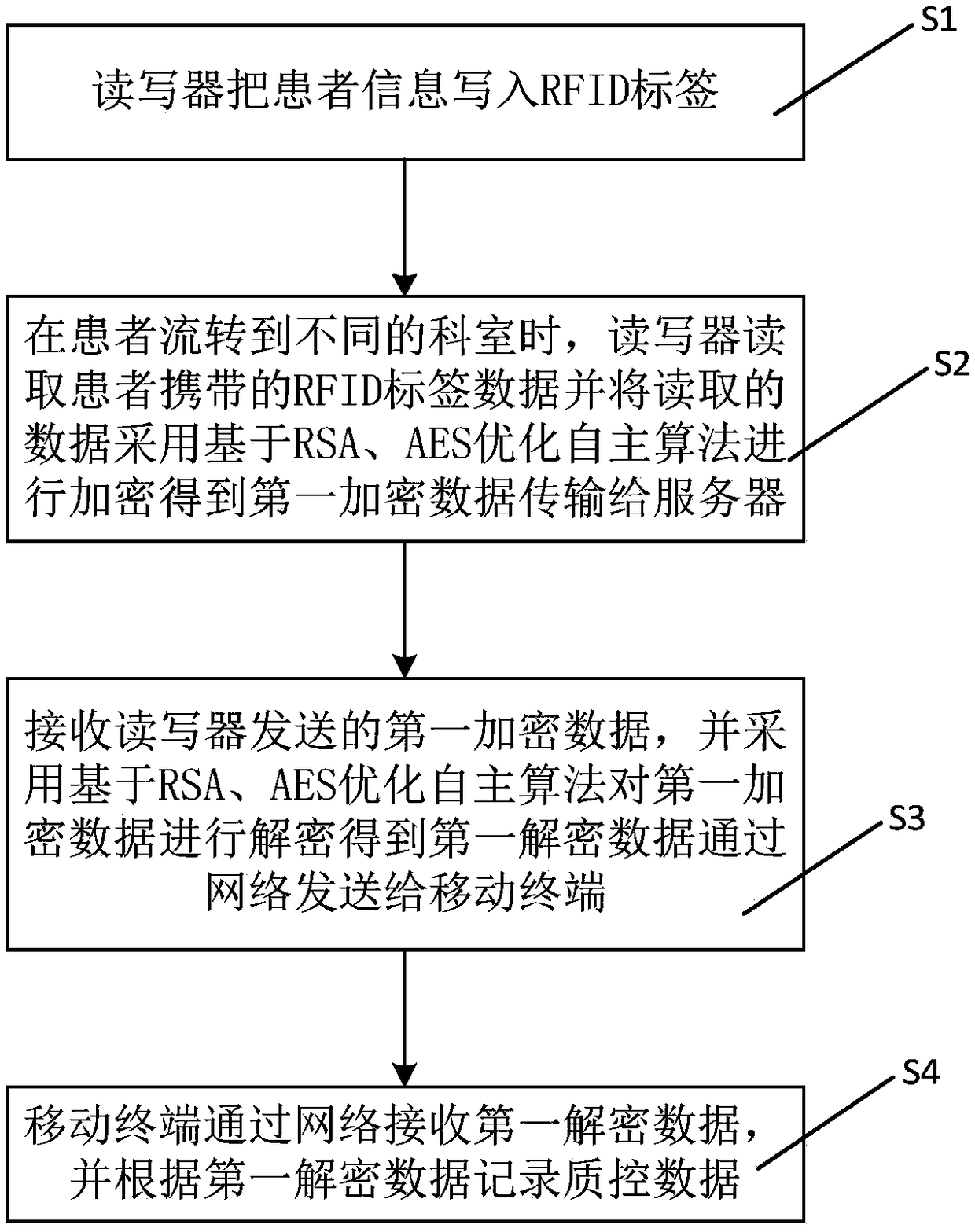 Medical quality control informationization system and control method thereof