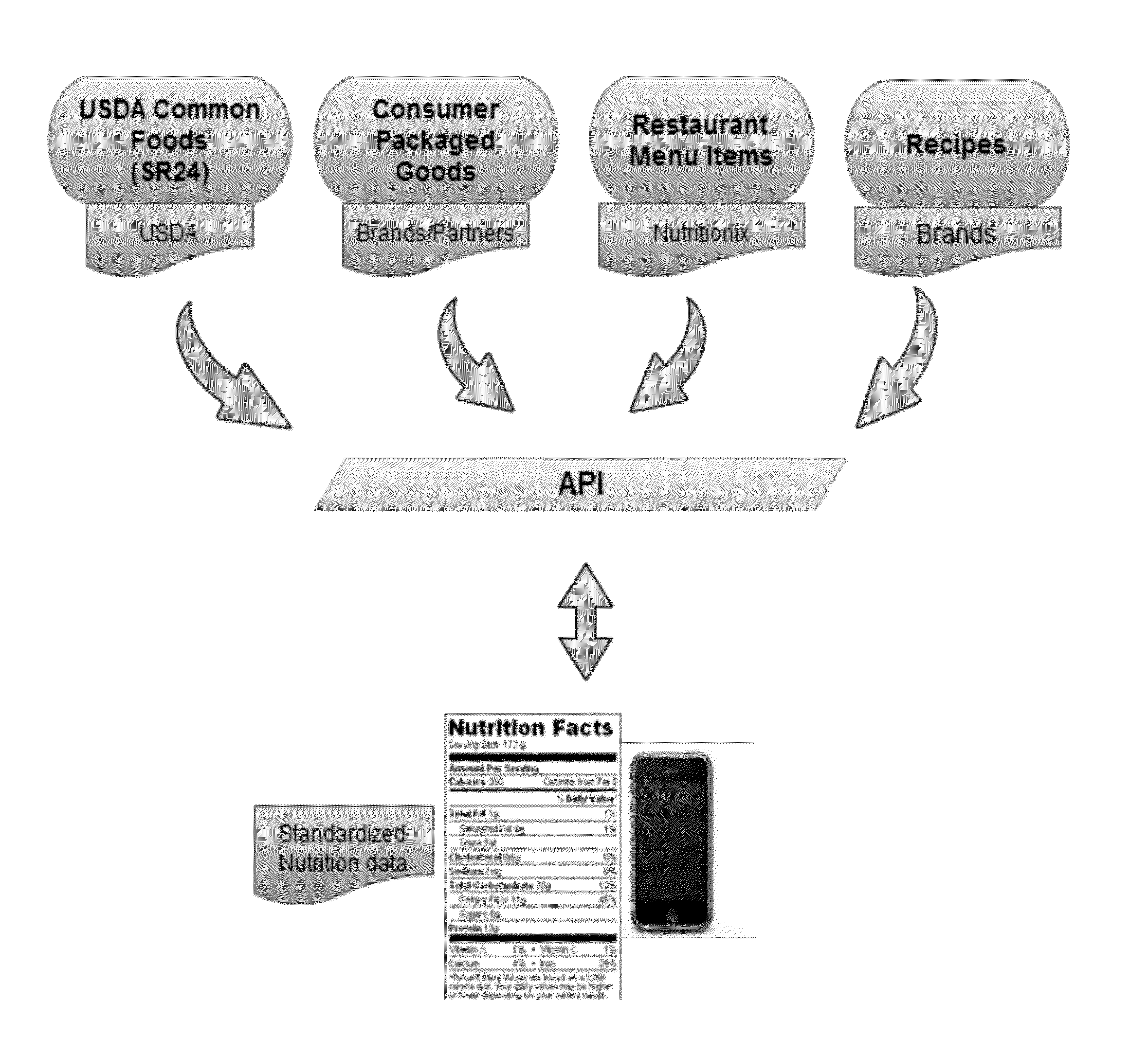 Nutrition Information System and Related Method