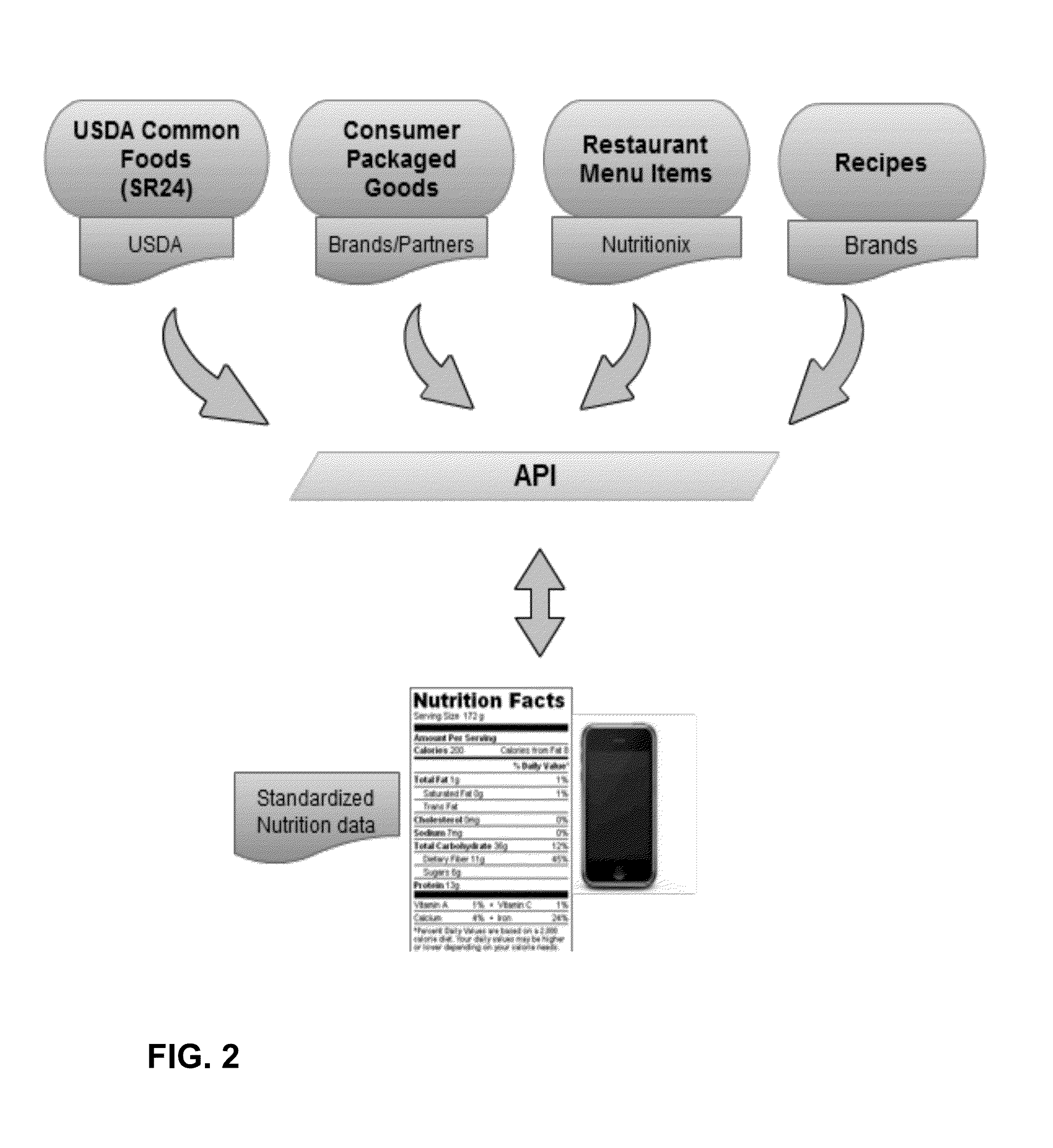 Nutrition Information System and Related Method