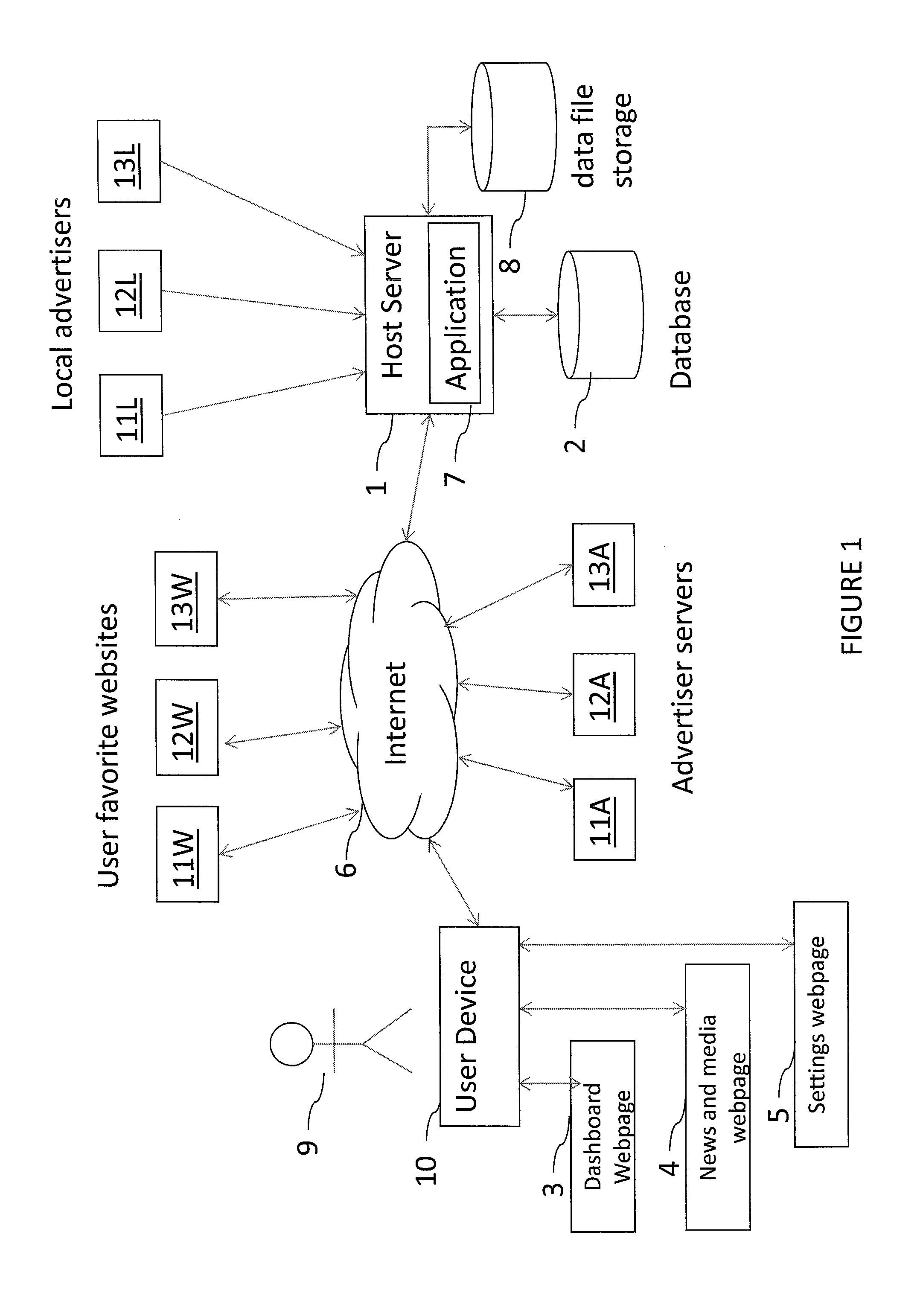 System and Method for Personalized Secure Website Portal