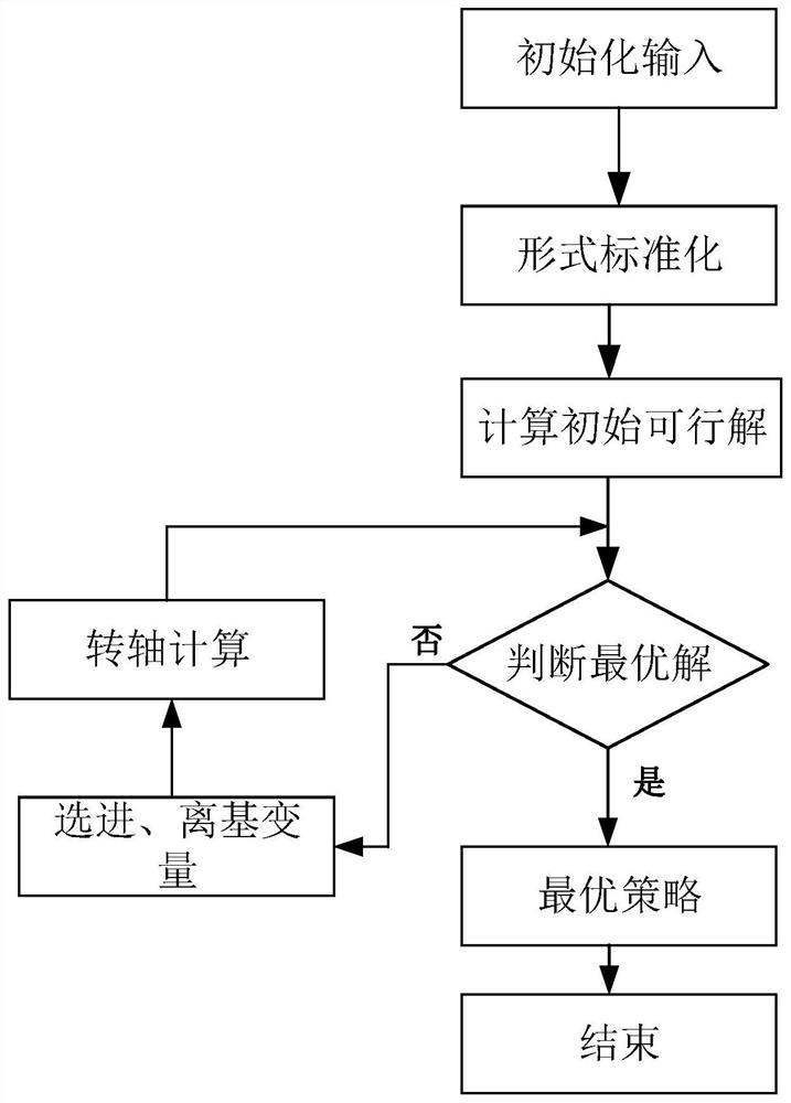 Optimization method and system for spot transaction market electric quantity calculation