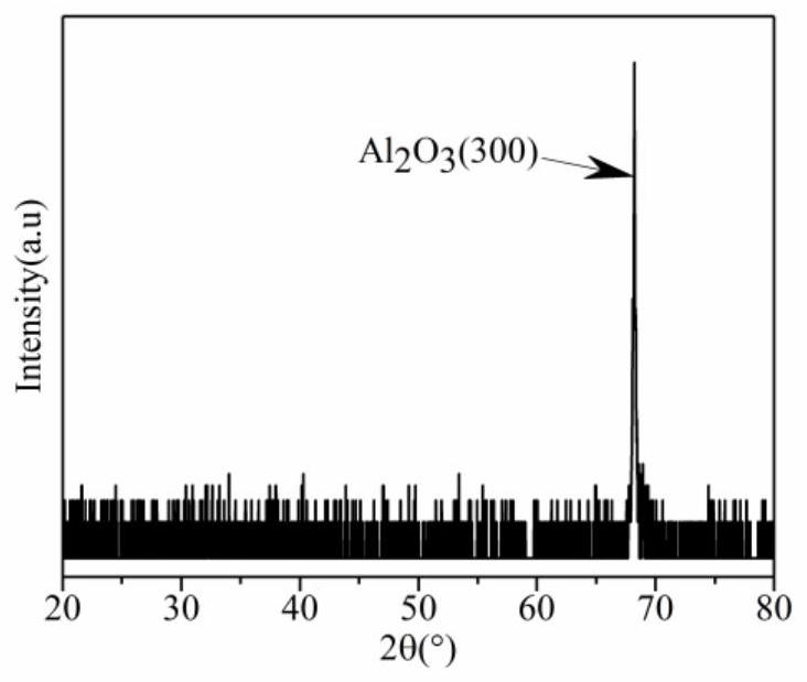 Based on amorphous (galu)  <sub>2</sub> o  <sub>3</sub> Thin-film solar-blind ultraviolet light detector