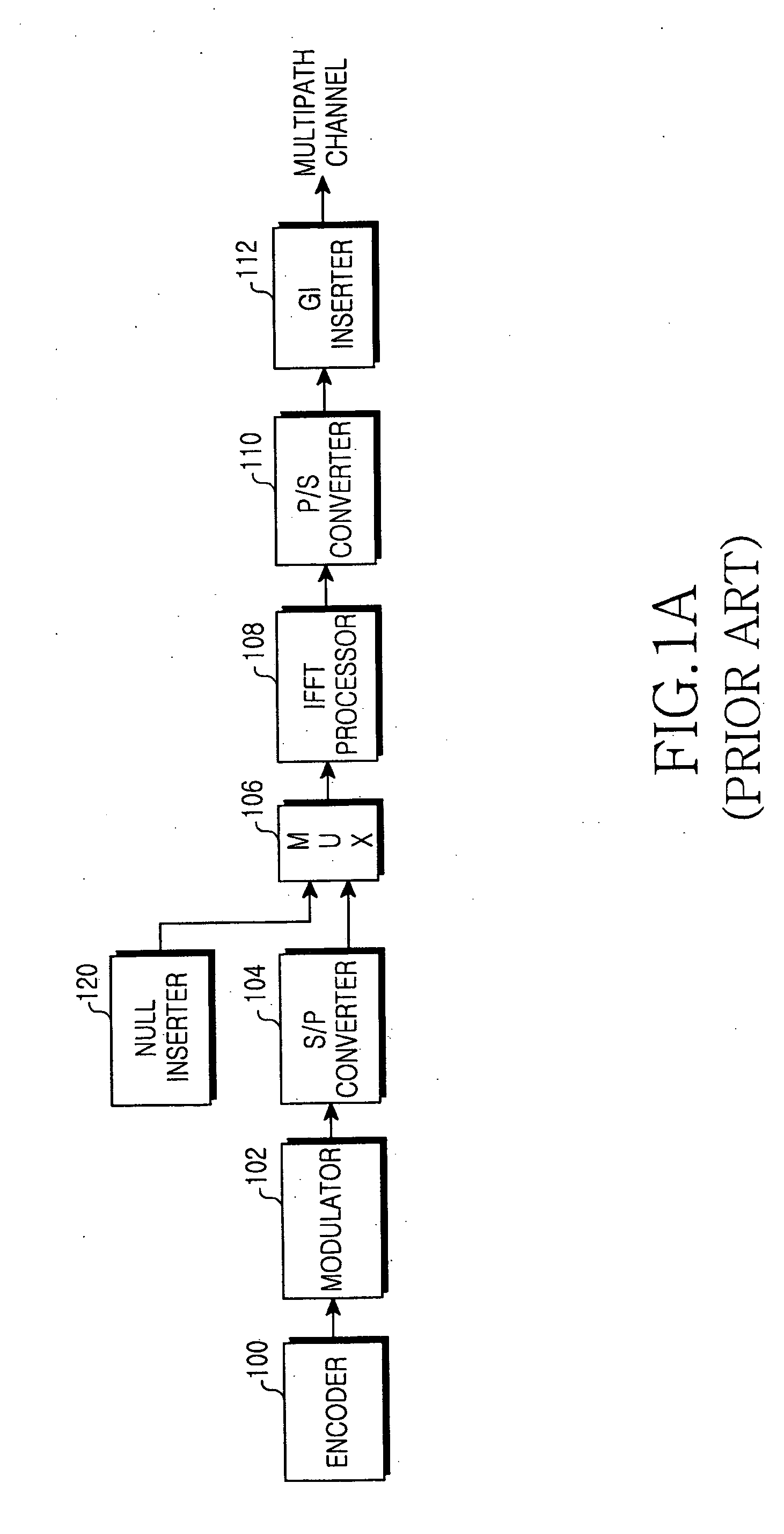 Apparatus and method for transmitting and receiving a signal in an orthogonal frequency division multiplexing system