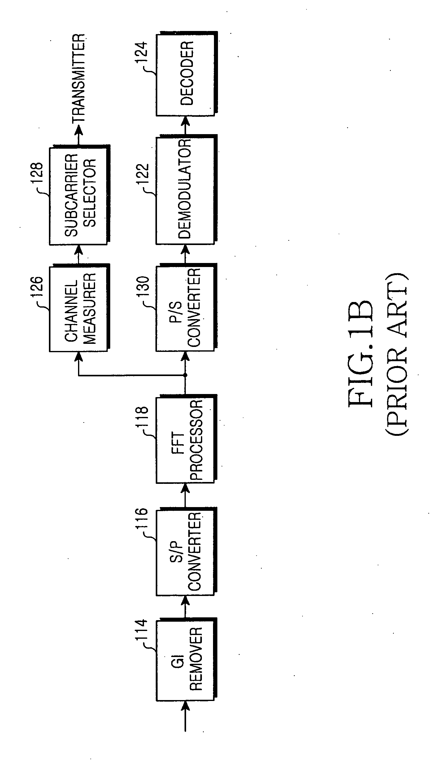 Apparatus and method for transmitting and receiving a signal in an orthogonal frequency division multiplexing system