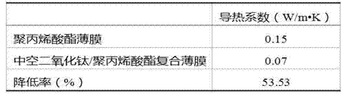 Preparation method for hollow titanium dioxide/polyacrylate composite film with insulation performance