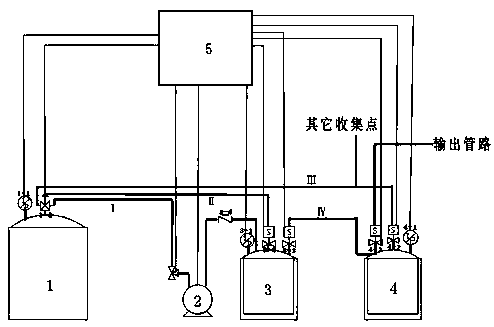 Cold drum or crude benzene section waste gas treatment device and intelligent pressure maintaining and oxygen control method