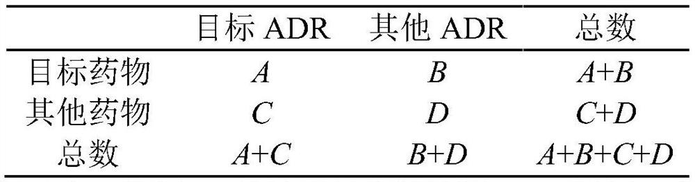 A Mixed Model Based Method for Eliminating the Masking Effect of Adverse Drug Reaction