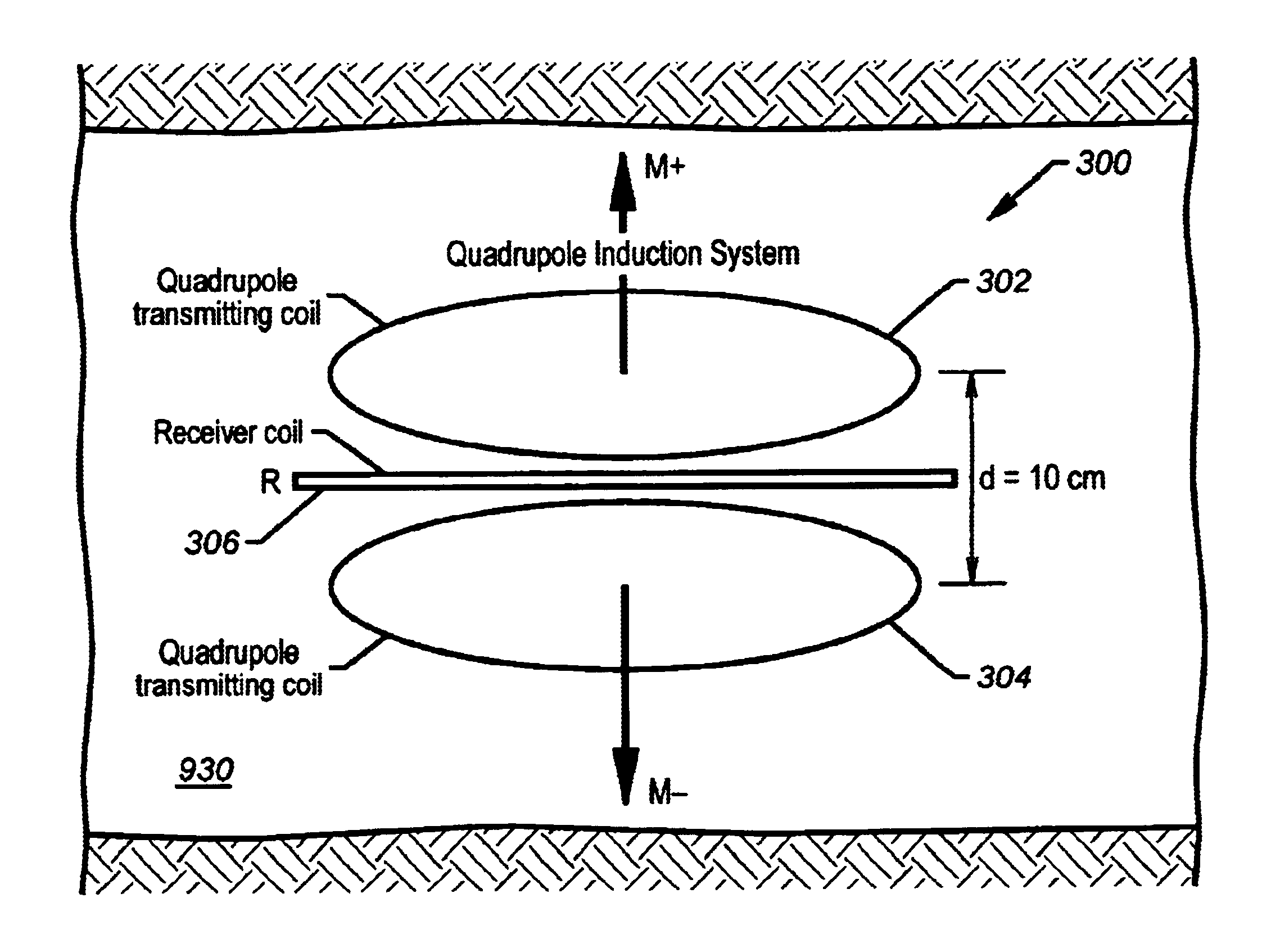 Method and apparatus for a quadrupole transmitter for directionally sensitive induction tool