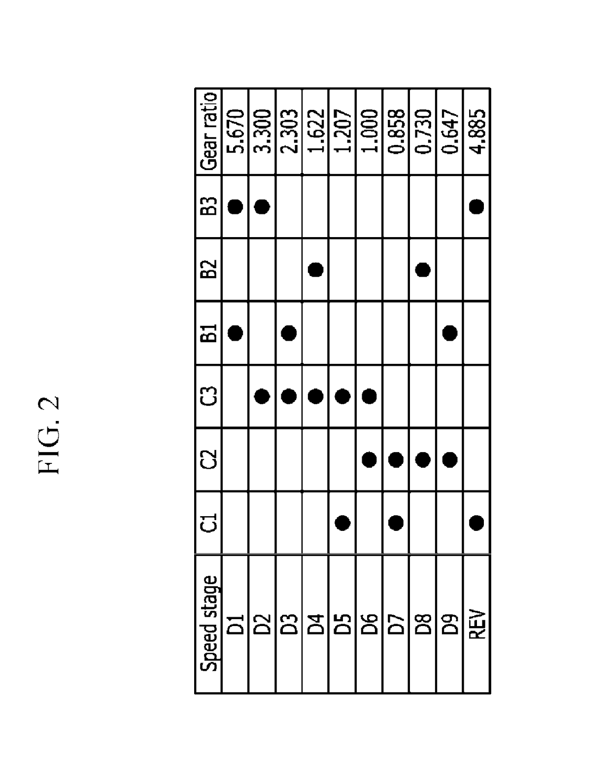 Planetary gear train of automatic transmission for vehicle