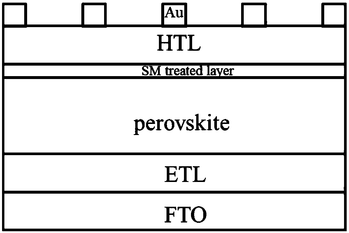 Method for improving efficiency and stability of perovskite solar cell, and perovskite solar cell