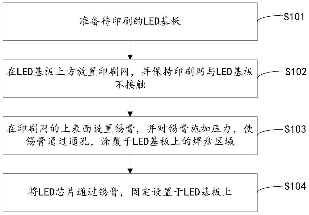 LED light-emitting part manufacturing method, LED light-emitting part and light-emitting device