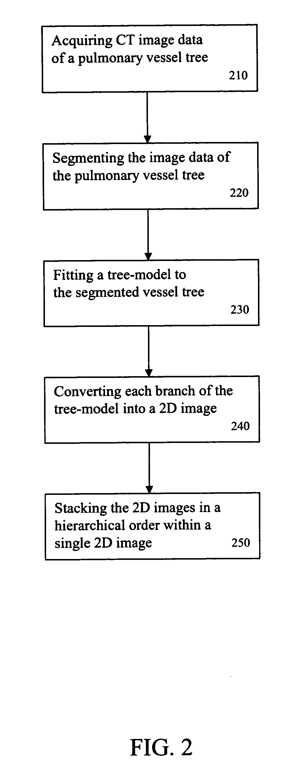 System and method for tree-model visualization for pulmonary embolism detection
