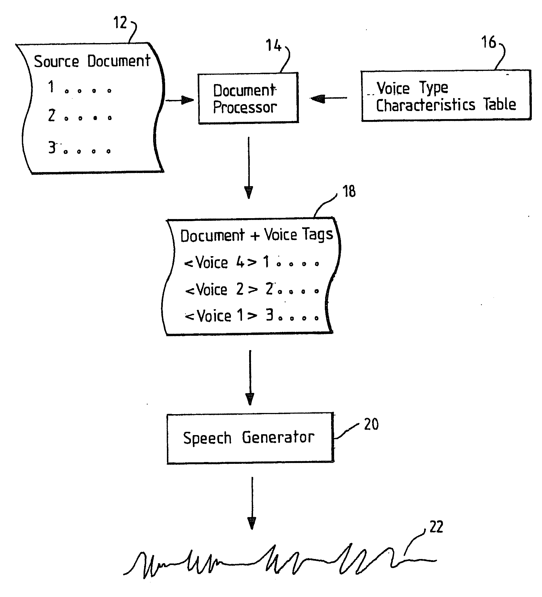 Method and apparatus for preparing a document to be read by text-to-speech reader