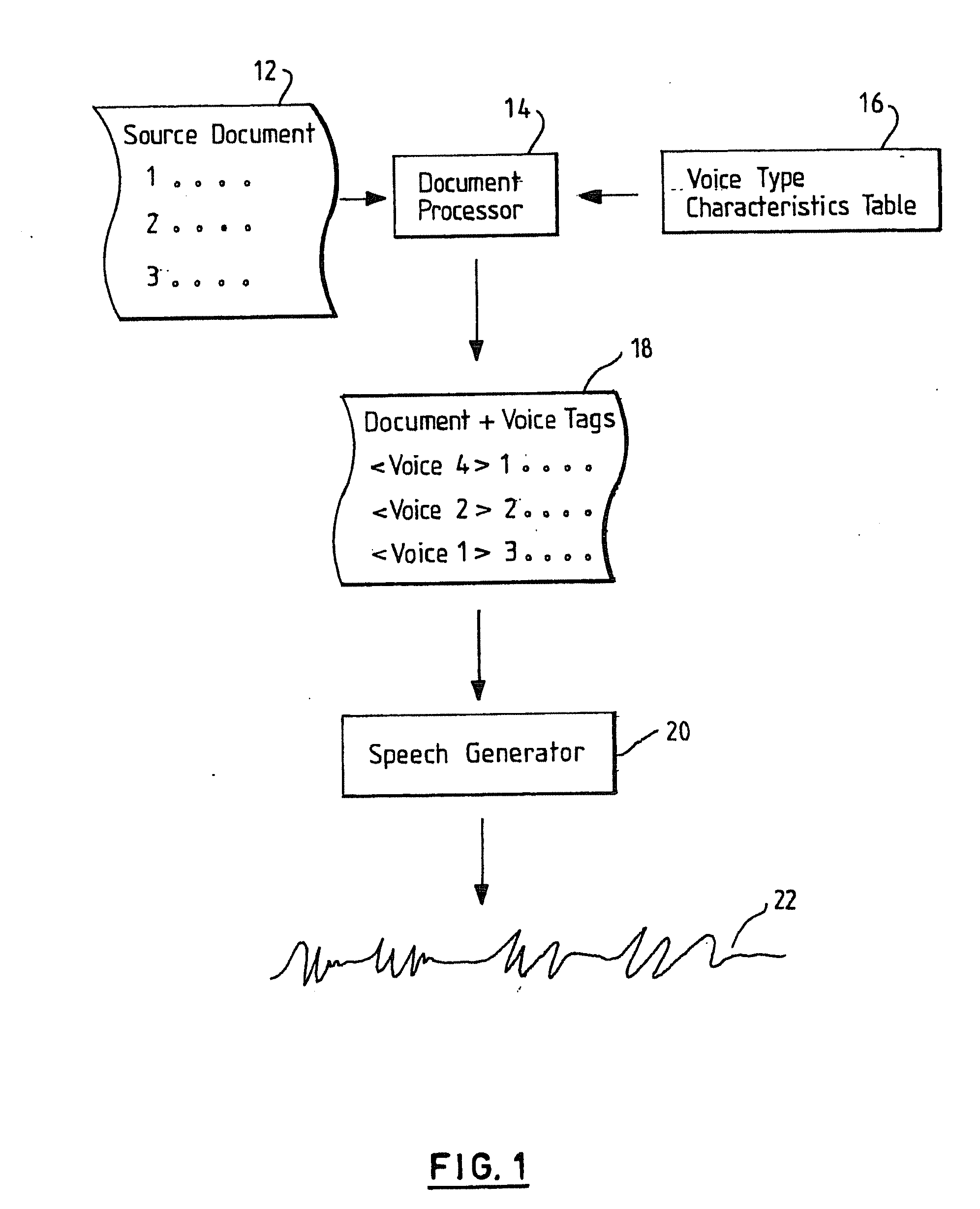 Method and apparatus for preparing a document to be read by text-to-speech reader