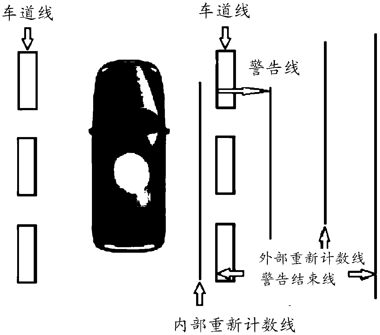 A lane departure warning method and system for preventing repeated warning of unilateral departure