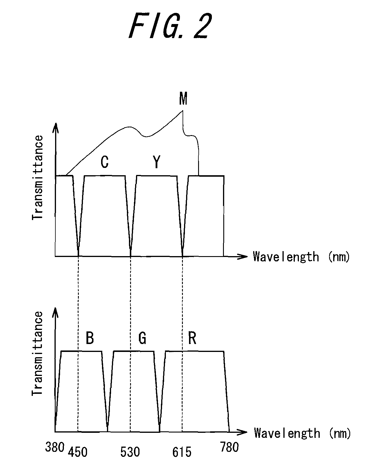 Multi-primary color display method and device